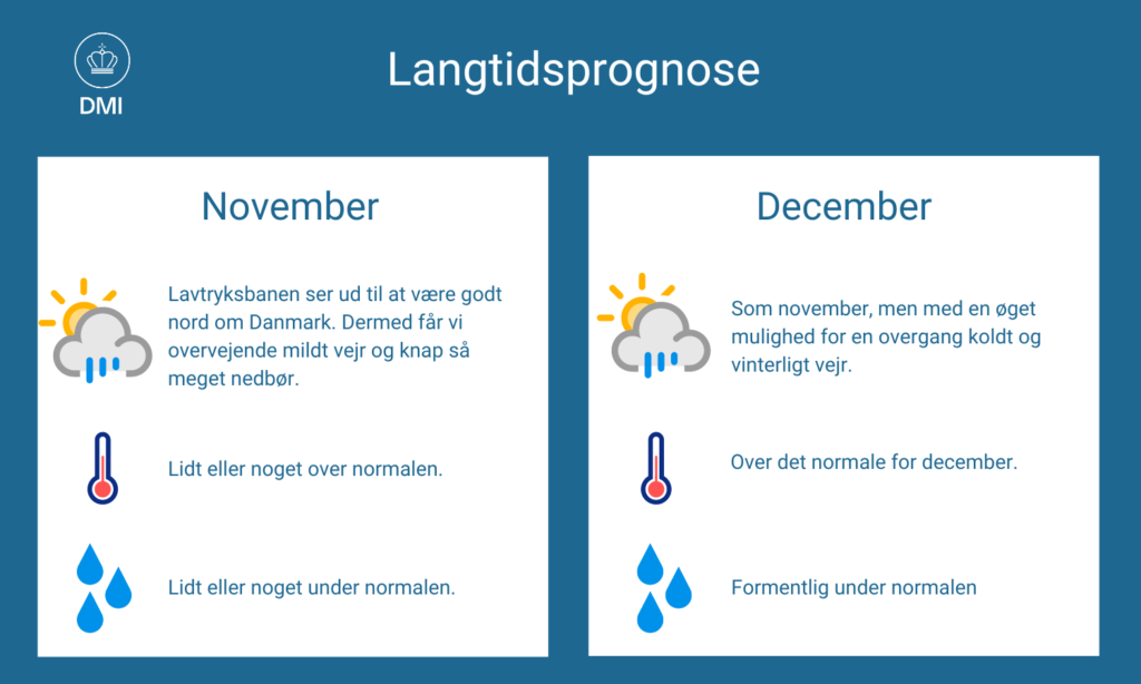 DMI langtidsprognose november december 2024